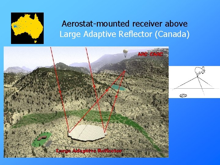 Aerostat-mounted receiver above Large Adaptive Reflector (Canada) 