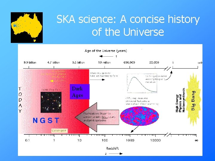 SKA science: A concise history of the Universe Dark Ages 