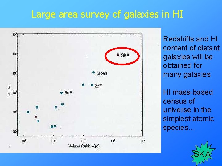 Large area survey of galaxies in HI Redshifts and HI content of distant galaxies