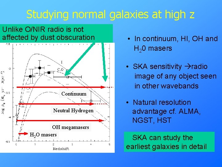 Studying normal galaxies at high z Unlike O/NIR radio is not affected by dust