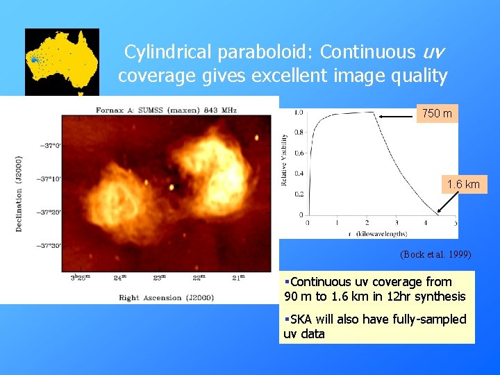 Cylindrical paraboloid: Continuous uv coverage gives excellent image quality 750 m 1. 6 km