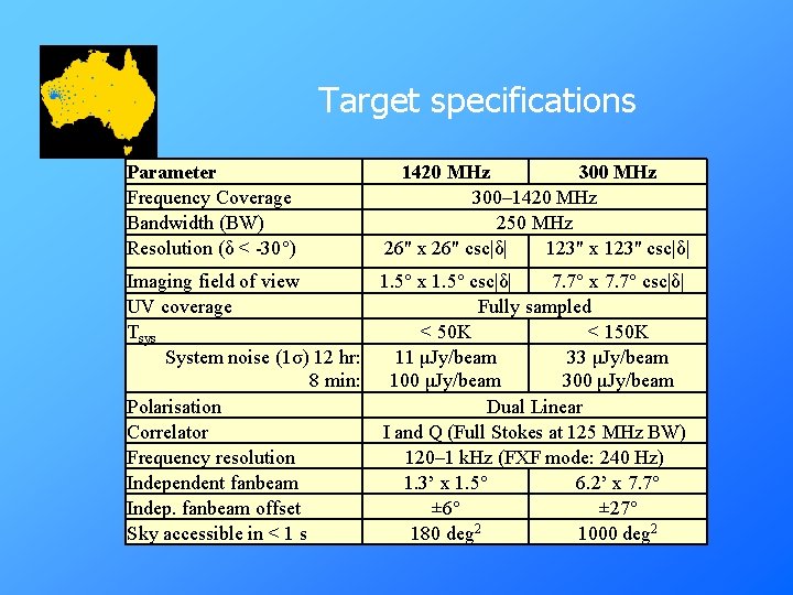 Target specifications Parameter Frequency Coverage Bandwidth (BW) Resolution (δ < -30°) 1420 MHz 300–