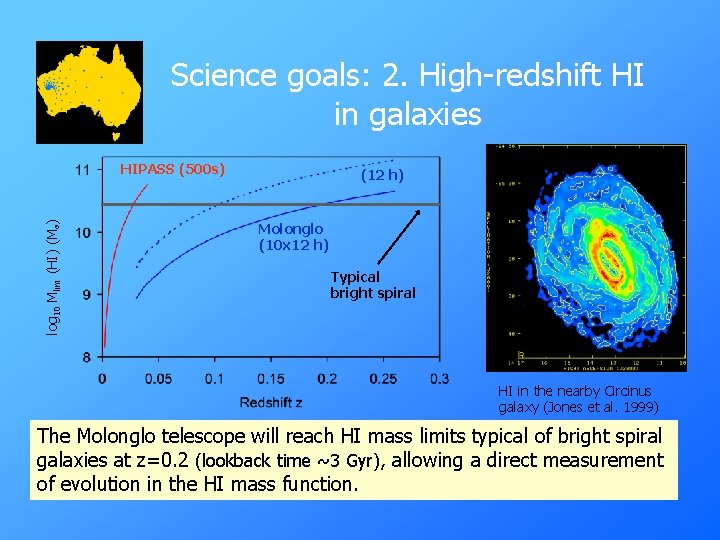 Science goals: 2. High-redshift HI in galaxies log 10 Mlim (HI) (M⊙) HIPASS (500