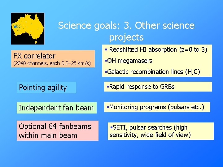 Science goals: 3. Other science projects FX correlator (2048 channels, each 0. 2– 25