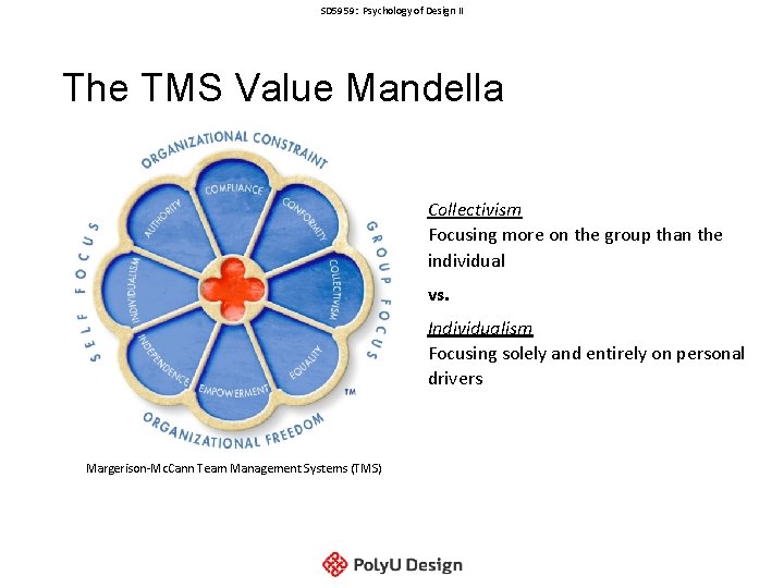SD 5959: Psychology of Design II The TMS Value Mandella Collectivism Focusing more on SD 5959: Psychology of Design II The TMS Value Mandella Collectivism Focusing more on