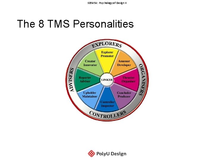 SD 5959: Psychology of Design II The 8 TMS Personalities SD 5959: Psychology of Design II The 8 TMS Personalities