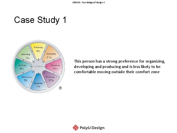 SD 5959: Psychology of Design II Case Study 1 This person has a strong SD 5959: Psychology of Design II Case Study 1 This person has a strong