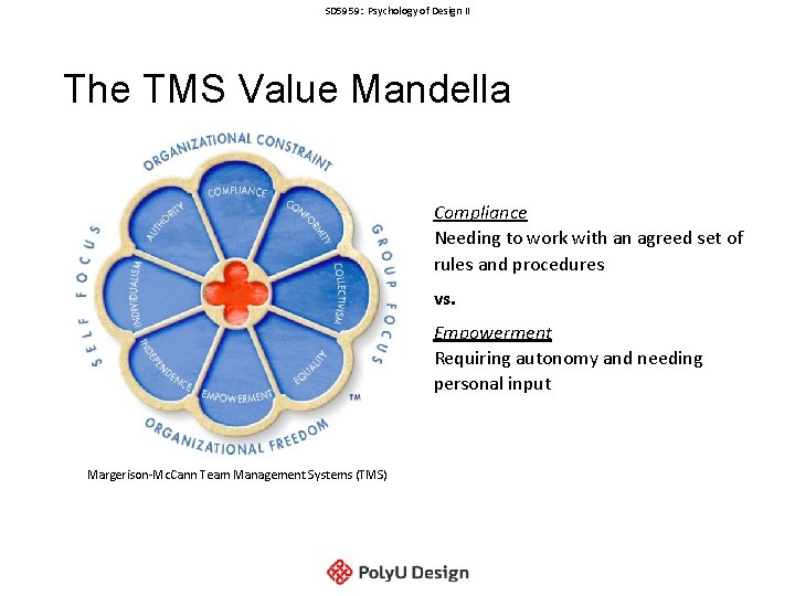 SD 5959: Psychology of Design II The TMS Value Mandella Compliance Needing to work SD 5959: Psychology of Design II The TMS Value Mandella Compliance Needing to work