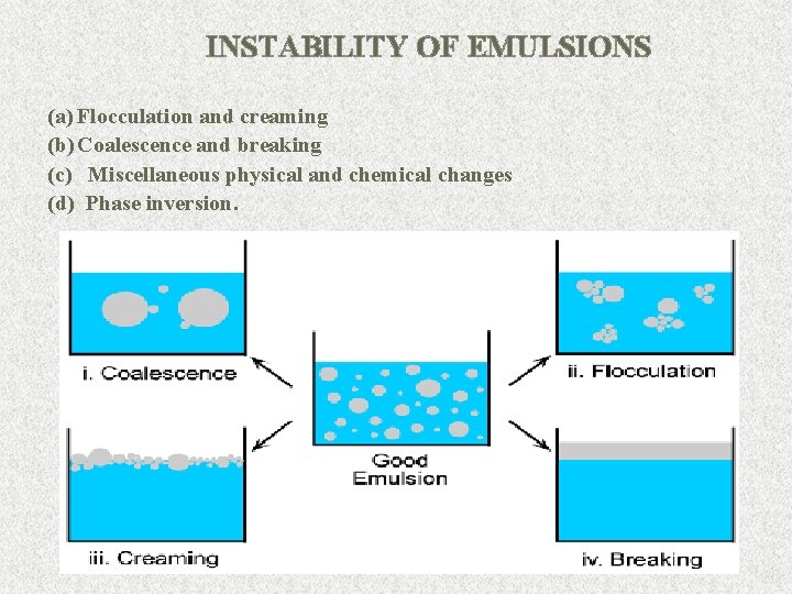 INSTABILITY OF EMULSIONS (a) Flocculation and creaming (b) Coalescence and breaking (c) Miscellaneous physical