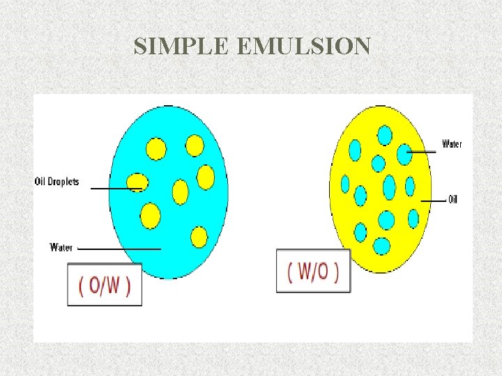 SIMPLE EMULSION 6 