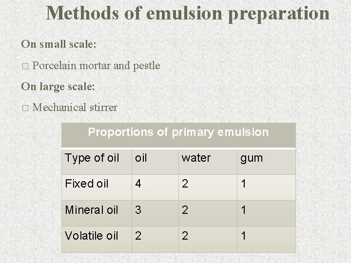 Methods of emulsion preparation On small scale: � Porcelain mortar and pestle On large