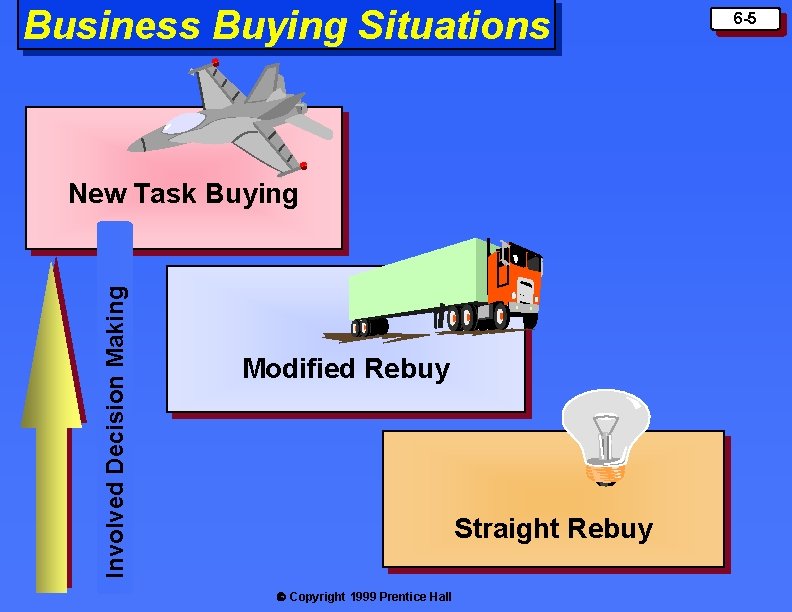 Business Buying Situations Involved Decision Making New Task Buying Modified Rebuy Straight Rebuy Copyright Business Buying Situations Involved Decision Making New Task Buying Modified Rebuy Straight Rebuy Copyright
