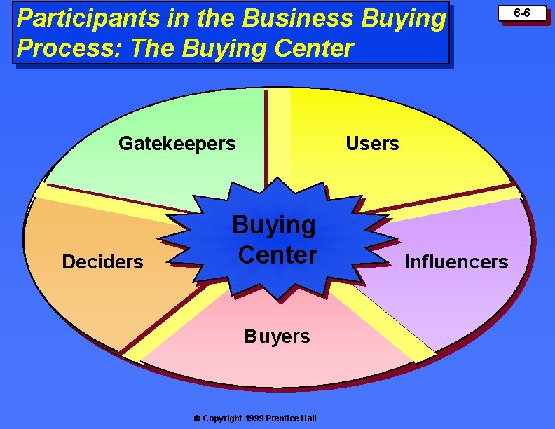 Participants in the Business Buying Process: The Buying Center Gatekeepers Deciders Users Buying Center Participants in the Business Buying Process: The Buying Center Gatekeepers Deciders Users Buying Center