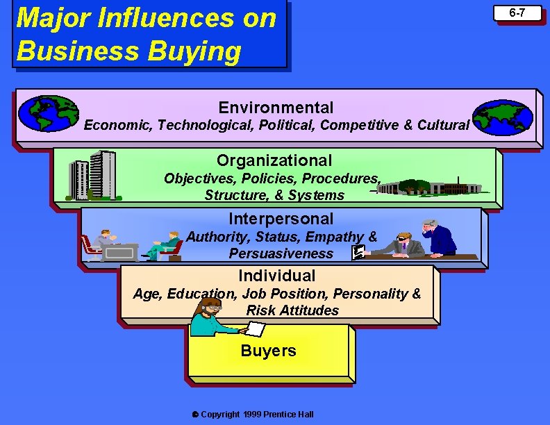 Major Influences on Business Buying Environmental Economic, Technological, Political, Competitive & Cultural Organizational Objectives, Major Influences on Business Buying Environmental Economic, Technological, Political, Competitive & Cultural Organizational Objectives,