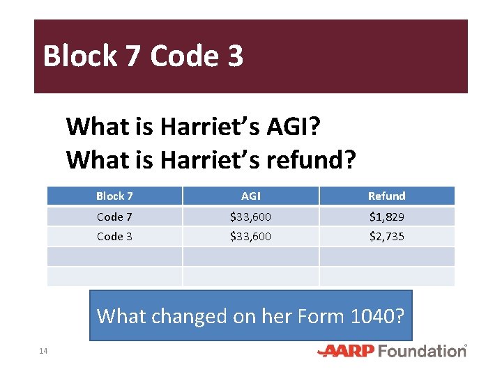 Block 7 Code 3 What is Harriet’s AGI? What is Harriet’s refund? Block 7