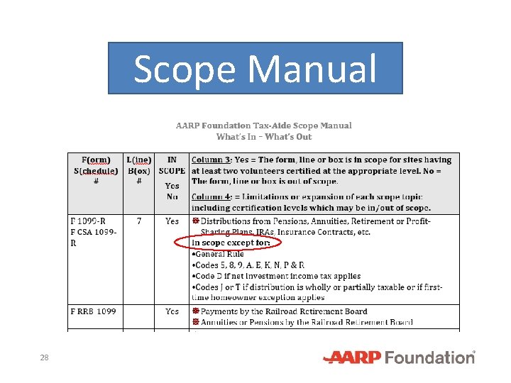Scope Manual 28 