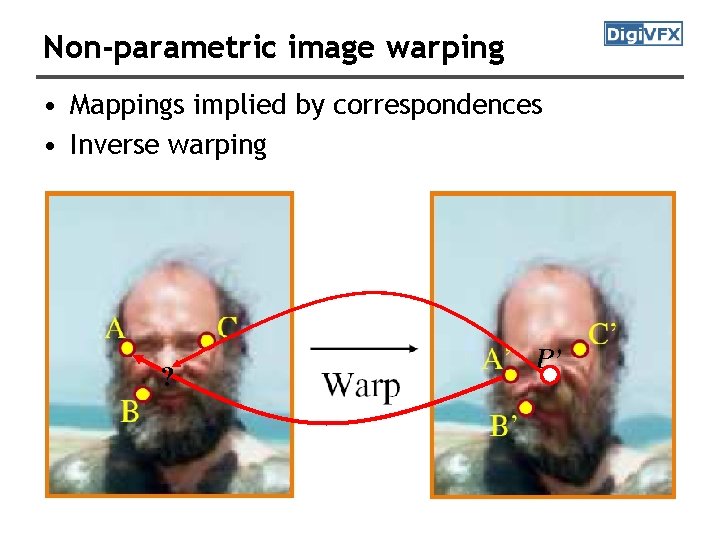 Non-parametric image warping • Mappings implied by correspondences • Inverse warping ? P’ 