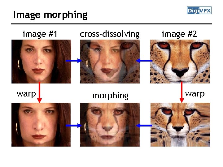 Image morphing image #1 warp cross-dissolving morphing image #2 warp 