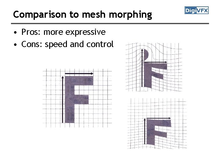Comparison to mesh morphing • Pros: more expressive • Cons: speed and control 