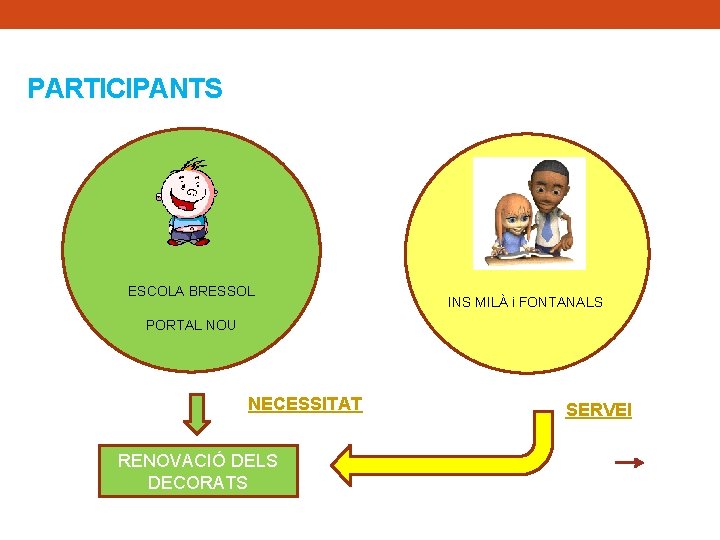 PARTICIPANTS ESCOLA BRESSOL INS MILÀ i FONTANALS PORTAL NOU NECESSITAT RENOVACIÓ DELS DECORATS SERVEI