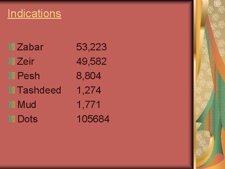 Indications Zabar Zeir Pesh Tashdeed Mud Dots 53, 223 49, 582 8, 804 1,