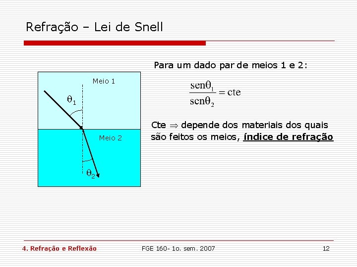 Refração – Lei de Snell Para um dado par de meios 1 e 2: Refração – Lei de Snell Para um dado par de meios 1 e 2: