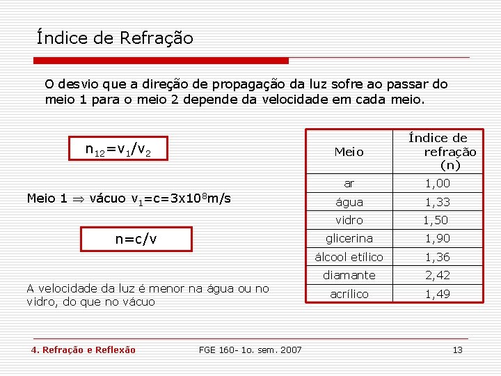 Índice de Refração O desvio que a direção de propagação da luz sofre ao Índice de Refração O desvio que a direção de propagação da luz sofre ao