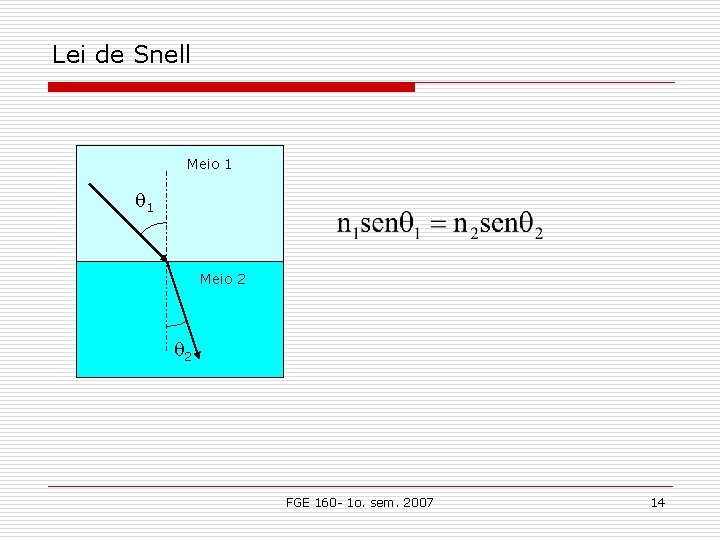 Lei de Snell Meio 1 1 Meio 2 2 FGE 160 - 1 o. Lei de Snell Meio 1 1 Meio 2 2 FGE 160 - 1 o.