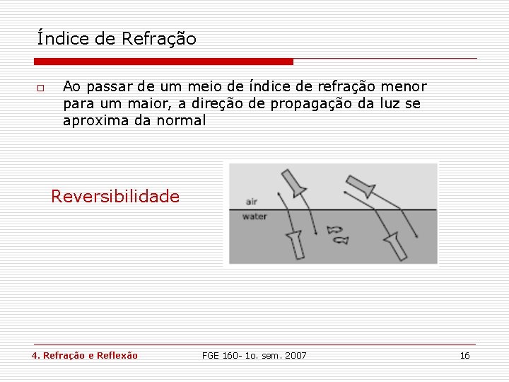 Índice de Refração o Ao passar de um meio de índice de refração menor Índice de Refração o Ao passar de um meio de índice de refração menor