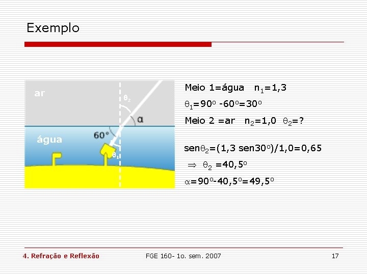 Exemplo ar 2 Meio 1=água n 1=1, 3 1=90 o -60 o=30 o Meio Exemplo ar 2 Meio 1=água n 1=1, 3 1=90 o -60 o=30 o Meio
