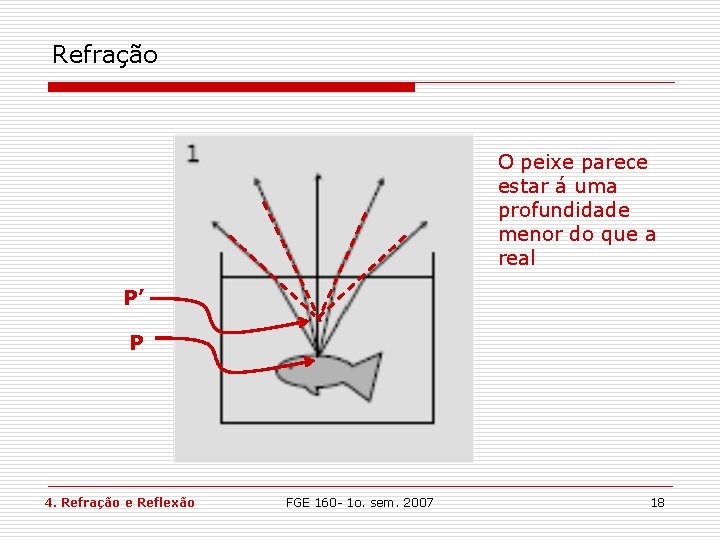 Refração O peixe parece estar á uma profundidade menor do que a real P’ Refração O peixe parece estar á uma profundidade menor do que a real P’