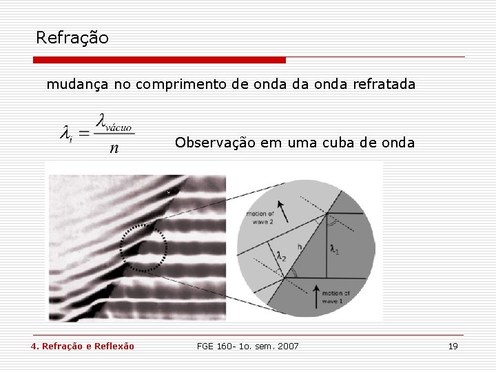 Refração mudança no comprimento de onda da onda refratada Observação em uma cuba de Refração mudança no comprimento de onda da onda refratada Observação em uma cuba de
