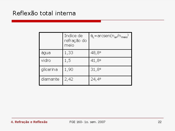 Reflexão total interna L=arcsen(nar/nmeio) Indice de refração do meio água 1, 33 48, 8 Reflexão total interna L=arcsen(nar/nmeio) Indice de refração do meio água 1, 33 48, 8