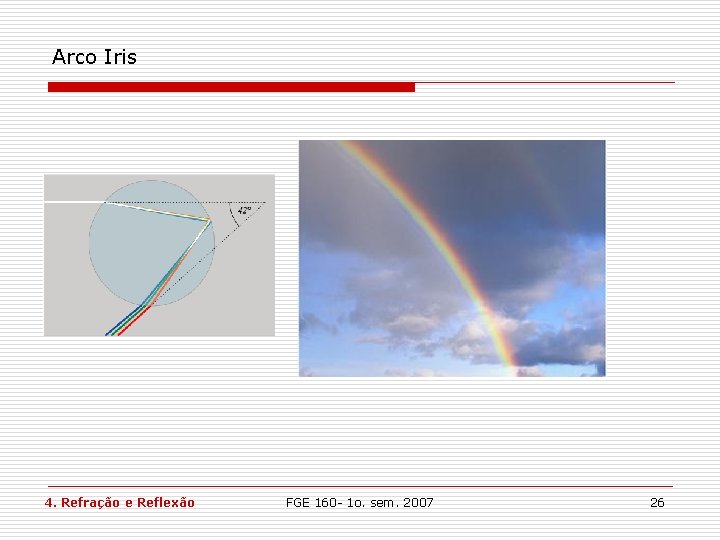 Arco Iris 4. Refração e Reflexão FGE 160 - 1 o. sem. 2007 26 Arco Iris 4. Refração e Reflexão FGE 160 - 1 o. sem. 2007 26