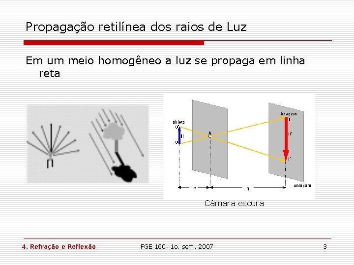 Propagação retilínea dos raios de Luz Em um meio homogêneo a luz se propaga Propagação retilínea dos raios de Luz Em um meio homogêneo a luz se propaga