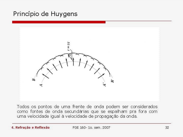 Princípio de Huygens Todos os pontos de uma frente de onda podem ser considerados Princípio de Huygens Todos os pontos de uma frente de onda podem ser considerados
