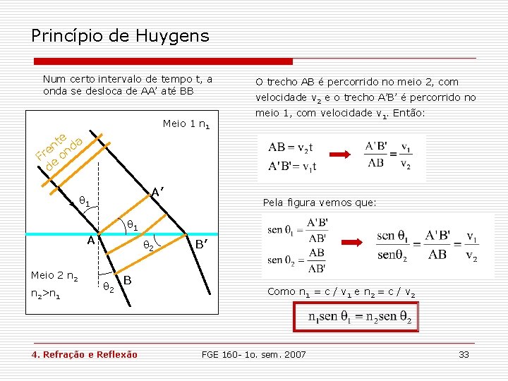 Princípio de Huygens Num certo intervalo de tempo t, a onda se desloca de Princípio de Huygens Num certo intervalo de tempo t, a onda se desloca de