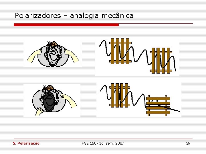 Polarizadores – analogia mecânica 5. Polarização FGE 160 - 1 o. sem. 2007 39 Polarizadores – analogia mecânica 5. Polarização FGE 160 - 1 o. sem. 2007 39