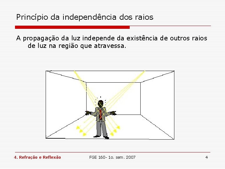 Princípio da independência dos raios A propagação da luz independe da existência de outros Princípio da independência dos raios A propagação da luz independe da existência de outros