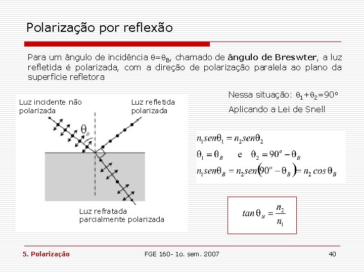 Polarização por reflexão Para um ângulo de incidência = B, chamado de ângulo de Polarização por reflexão Para um ângulo de incidência = B, chamado de ângulo de
