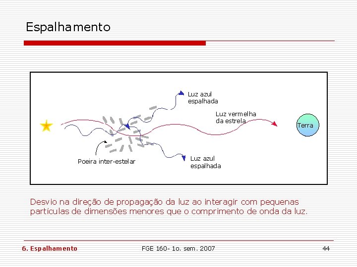 Espalhamento Luz azul espalhada Luz vermelha da estrela Poeira inter-estelar Terra Luz azul espalhada Espalhamento Luz azul espalhada Luz vermelha da estrela Poeira inter-estelar Terra Luz azul espalhada