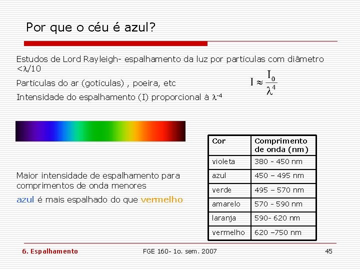 Por que o céu é azul? Estudos de Lord Rayleigh- espalhamento da luz por Por que o céu é azul? Estudos de Lord Rayleigh- espalhamento da luz por