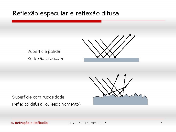 Reflexão especular e reflexão difusa Superfície polida Reflexão especular Superfície com rugosidade Reflexão difusa Reflexão especular e reflexão difusa Superfície polida Reflexão especular Superfície com rugosidade Reflexão difusa