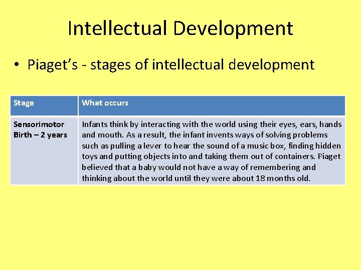 Intellectual Development • Piaget’s - stages of intellectual development Stage What occurs Sensorimotor Birth