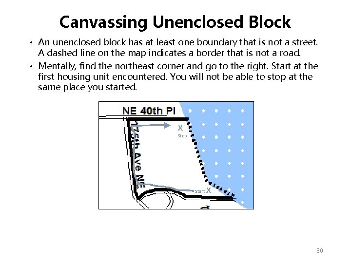 Canvassing Unenclosed Block • An unenclosed block has at least one boundary that is Canvassing Unenclosed Block • An unenclosed block has at least one boundary that is