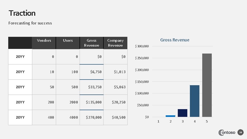 Traction Forecasting for success Vendors Users Gross Revenue Company Revenue Gross Revenue $300, 000