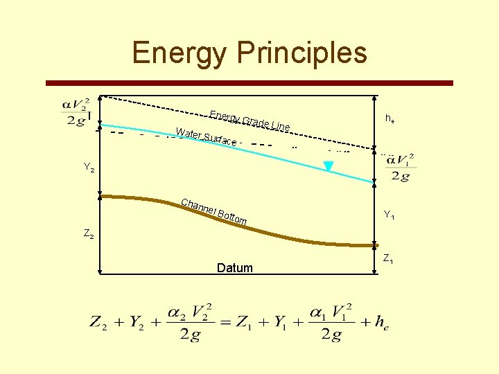 Energy Principles Energy Water Surfac Grade Line he e Y 2 Cha nne l