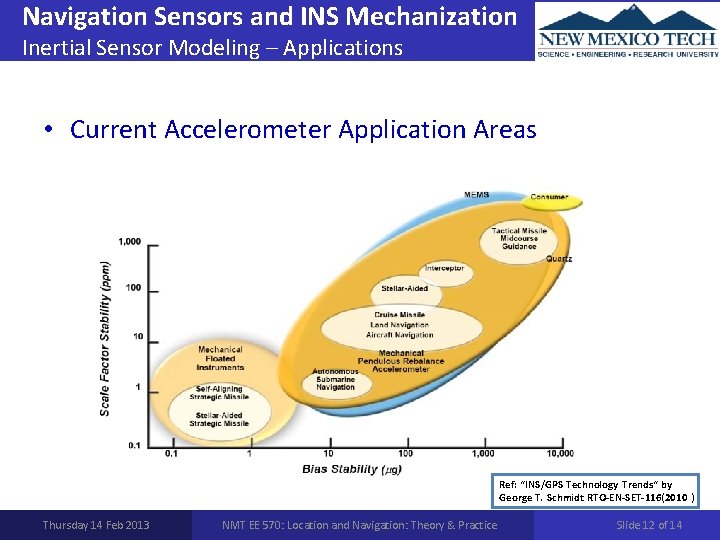 Navigation Sensors and INS Mechanization Inertial Sensor Modeling – Applications • Current Accelerometer Application