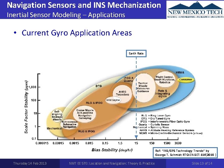 Navigation Sensors and INS Mechanization Inertial Sensor Modeling – Applications • Current Gyro Application