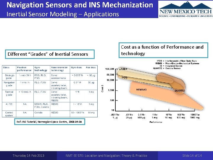 Navigation Sensors and INS Mechanization Inertial Sensor Modeling – Applications Different “Grades” of Inertial